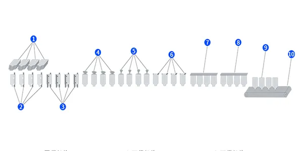 Технологический процесс