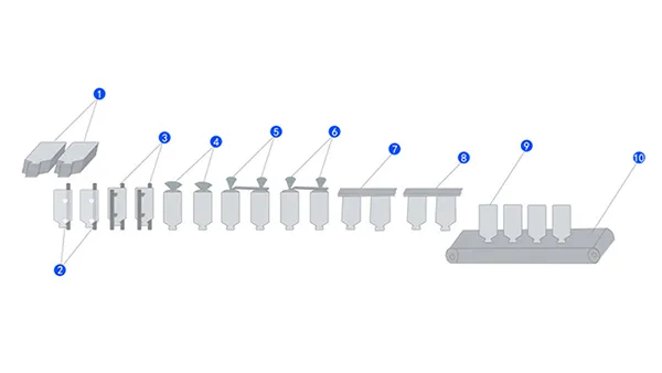 Технологический процесс