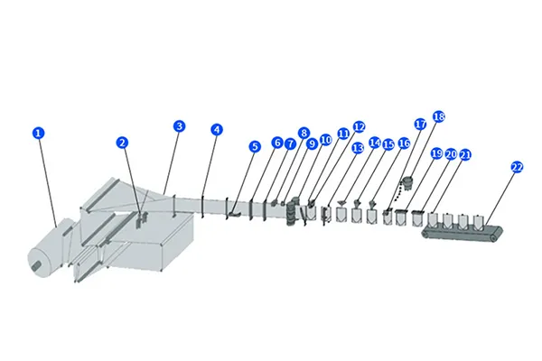 Технологический процесс