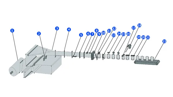 Технологический процесс