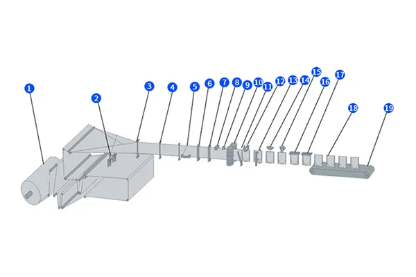 Технологический процесс