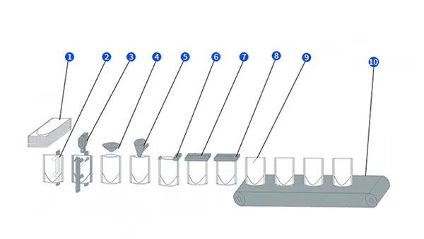 Технологический процесс